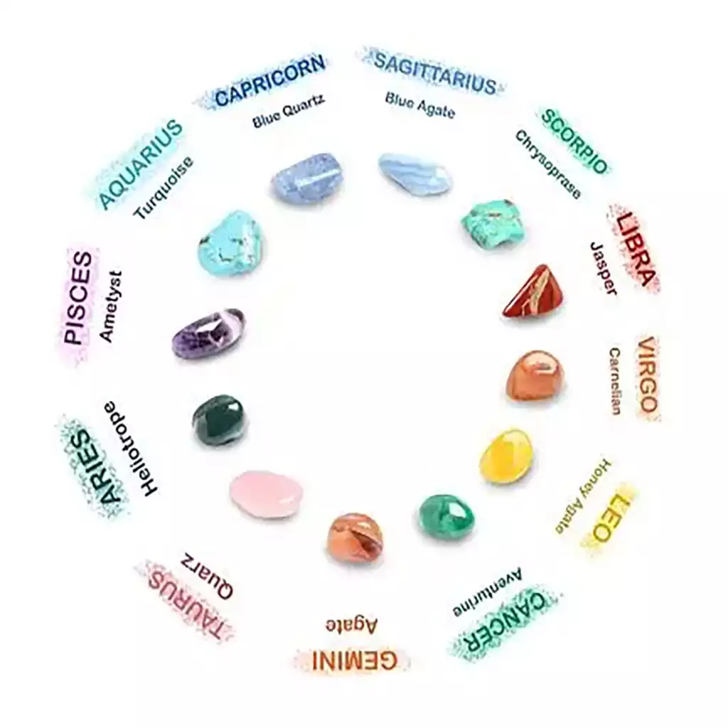 Zodiac Collections